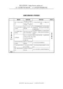 某房地产公司战略发展部部长考核指标