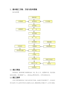 钻孔灌注桩的几个要点