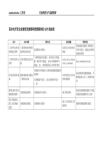 某水电开发企业建设发展部科技情报岗位kpi组成表