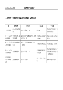 某水电开发企业建设发展部设计优化与协调岗kpi组成表