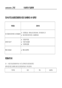 某水电开发企业建设发展部设计优化与协调岗位kpi说明表