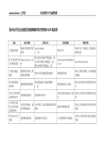 某水电开发企业建设发展部锦屏项目管理岗kpi组成表