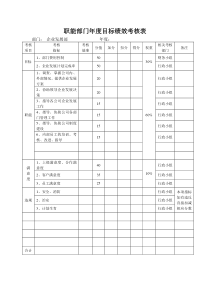 某生产企业企业发展部目标绩效考核表