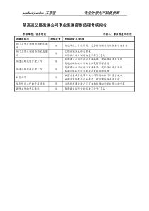 某高速公路发展公司事业发展部副经理考核指标