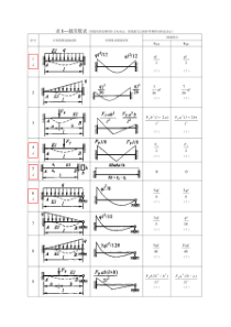 结构力学形常数和载常数表-(28234)