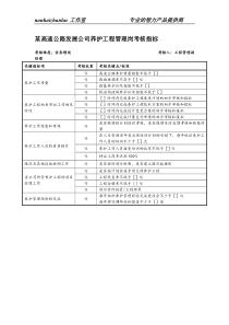 某高速公路发展公司养护工程管理岗考核指标