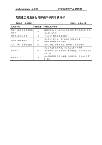 某高速公路发展公司劳保干事岗考核指标