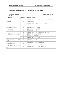 某高速公路发展公司员工关系管理岗考核指标