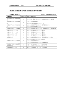 某高速公路发展公司多经部副经理考核指标