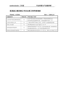 某高速公路发展公司安全保卫岗考核指标