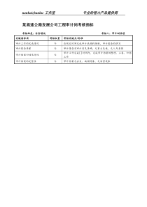 某高速公路发展公司工程审计岗考核指标