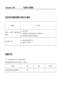 某水电开发企业建设发展部主任岗位kpi说明表