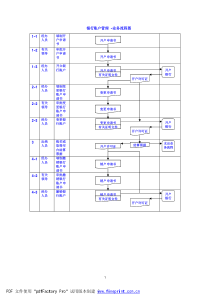 13银行账户管理业务流程图