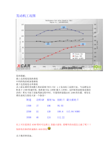 乐骋发动机工况图