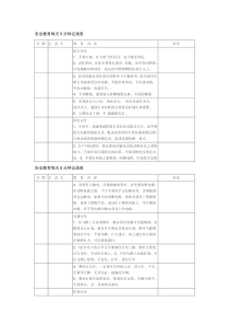 安全教育每天5分钟记录表