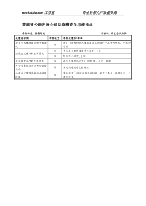 某高速公路发展公司监察稽查员考核指标