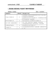 某高速公路发展公司组织干事岗考核指标