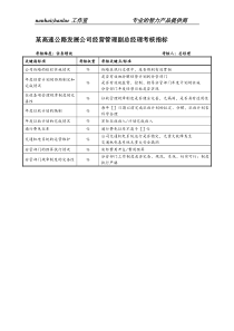 某高速公路发展公司经营管理副总经理考核指标