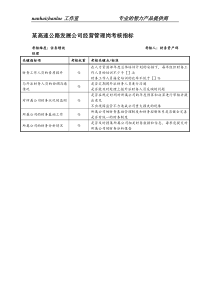 某高速公路发展公司经营管理岗考核指标