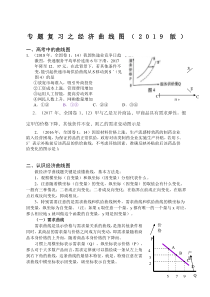 高考政治专题复习：经济生活曲线图题