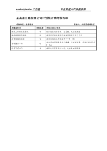 某高速公路发展公司计划统计岗考核指标.