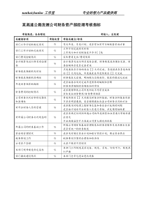 某高速公路发展公司财务资产部经理考核指标