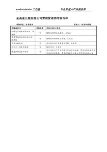 某高速公路发展公司费用管理岗考核指标.