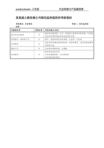 某高速公路发展公司路况监控值班岗考核指标