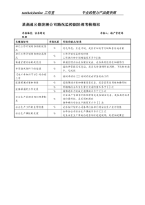 某高速公路发展公司路况监控副经理考核指标