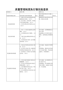 质量管理制度执行情况检查表