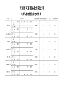 材料与物理性能参考对照表