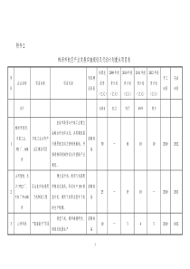 株洲市航空产业发展实施规划及行动计划