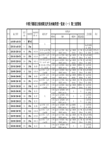 隧道初期支护及衬砌类型一览表