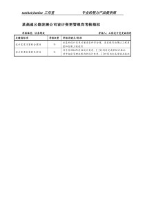 某高速公路发展公司设计变更管理岗考核指标