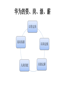 华为薪酬管理体系