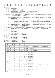 桃园县立自强国中生涯发展教育实施计画