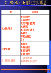 ASPEN物性方法选择讲解