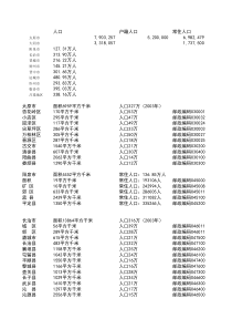 山西各县市的人口分布20121222