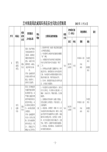 安全风险控制表