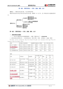 国际经济法1