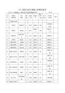 建筑工程施工机械设备表