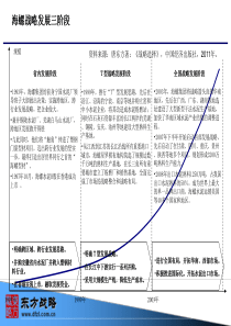 海螺战略发展三阶段