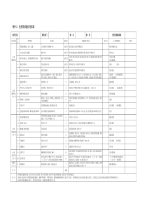 党员目标量化考核表