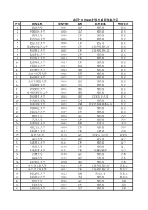 中国211和985高校名单及学校代码