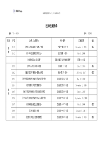 法律法规清单2020版