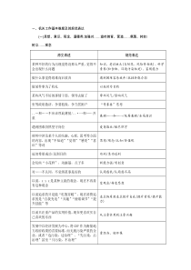 申论答案规范表达