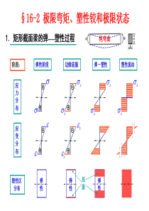 §16-2-极限弯矩、塑性铰和极限状态