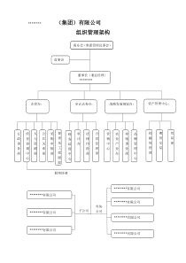 集团公司组织架构及岗位设置