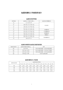 起重机工作级别的划分