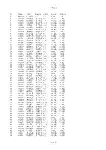 广东上市公司名录截止2016